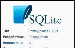 Установка SQLite в Unity3D